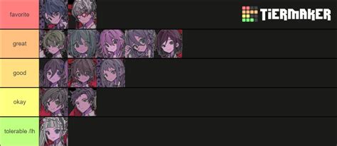 Ayakashi Akashi characters Tier List (Community Rankings) - TierMaker