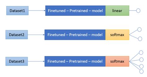 Python Multi Input Multi Output Model With Keras Functional Api Stack Overflow