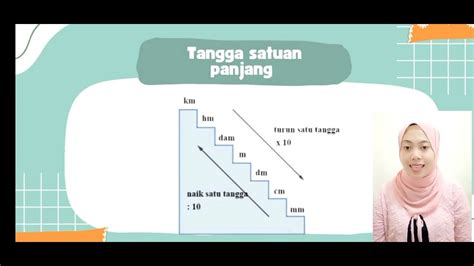 Pembelajaran Satuan Panjang Kelas 3 Sd Tangga Bilangan Youtube