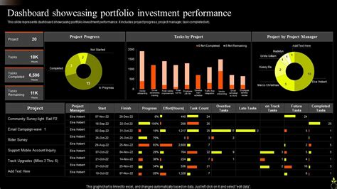 Dashboard Showcasing Portfolio Investment Performance Asset Portfolio Growth PPT Sample