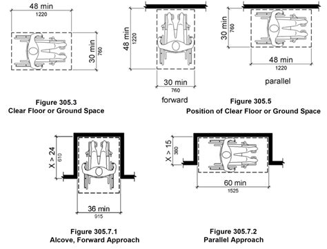 Ada Compliant Bathroom Design Turning Space Clear Floor Space And