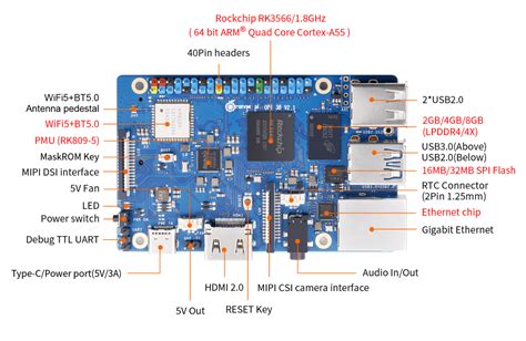 Orange Pi Orangepi