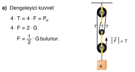 Kuvvet ve Hareket Örnek Soru