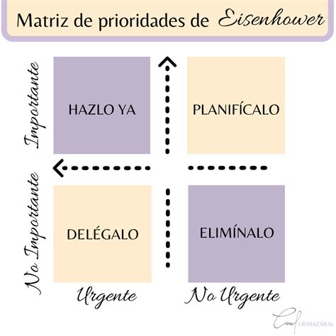 Matriz De Prioridades De Eisenhower Consejos De Superaci N Personal