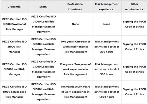 Iso 31000 Lead Risk Manager Glasspaper