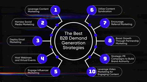 B2B Demand Generation Explained Definition Benefits Strategies