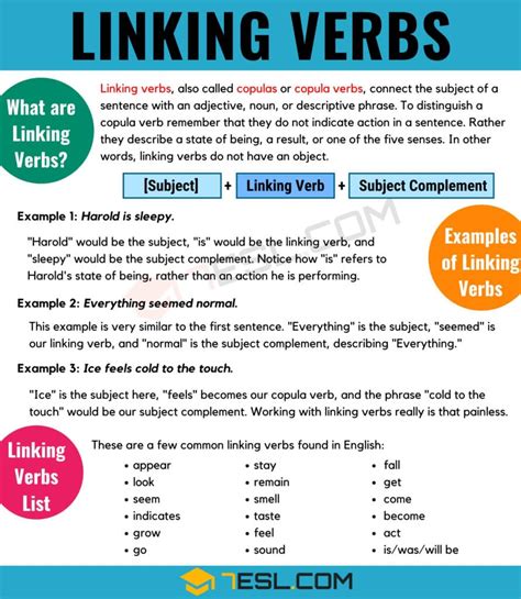 Helping Verbs Vs Linking Verbs