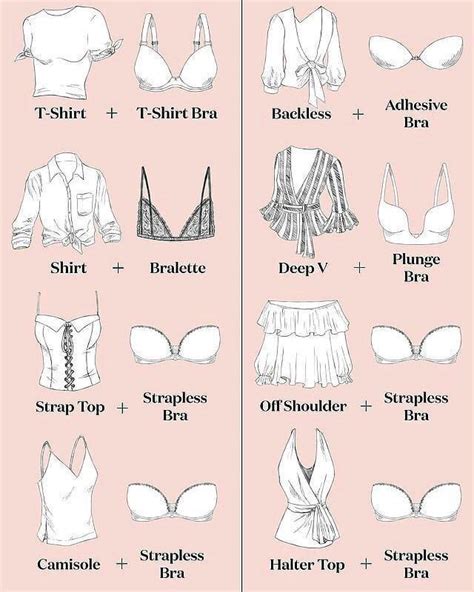 Best Types Of Bras Every Woman Should Know A Complete Guide