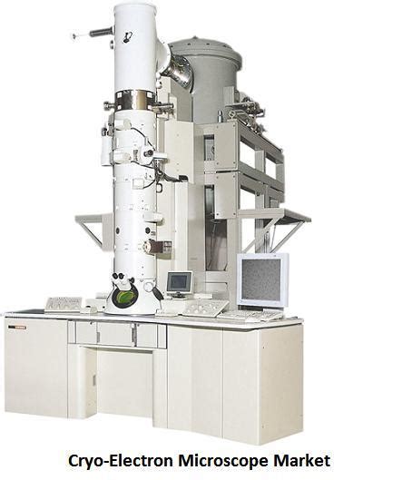 Cryo Electron Microscopy Market Latest Industry Trends