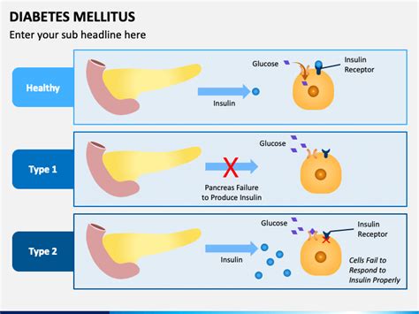 Diabetes Mellitus Treatment Ppt