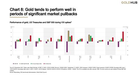 Gold Outlook 2022 | Seeking Alpha