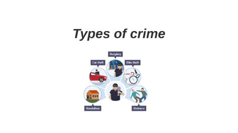 Types of crime by Aidar Umurzakov on Prezi