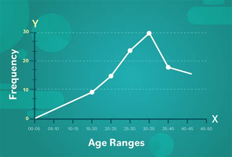 Statistics Basic Concepts Frequency Polygons