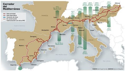 Ciudadano A » Archivo » Ruta alternativa para las mercancías