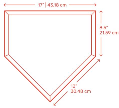 Home Plate Dimensions, Shape, Size and More [Detailed Guide] – CatchersHome.com