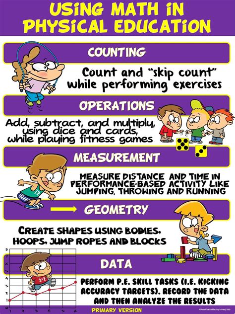 Pe Poster Using Math In Physical Education Primary Version