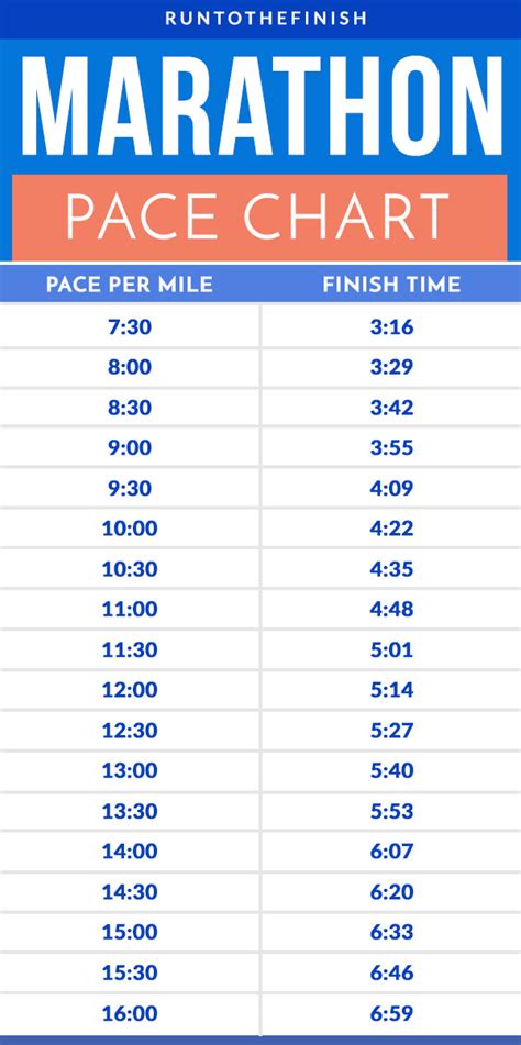 Full Marathon Tempo Chart (By Miles and Kilometers) - preeticare