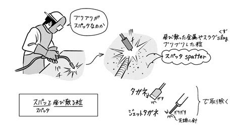 溶接のスパッタ、スラグとは？ | ミカオ建築館 BLOG - 楽天ブログ