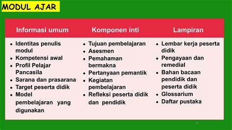 Komponen Modul Ajar Pptx