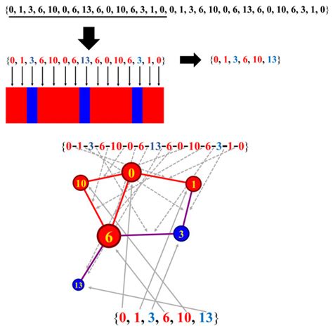 appliedmath  open access journal  mdpi
