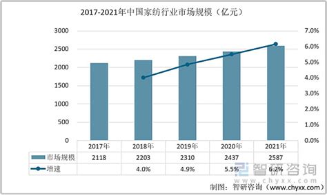 一文读懂2022年涤纶短纤行业现状及前景：涤纶短纤产量持续上涨 一、产业链涤纶根据形态结构特征可分为涤纶长丝和涤纶短纤，其中涤纶短纤是由聚酯