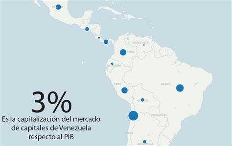 Blog De Economia Y Finanzas Capitalización Del Mercado Capitales