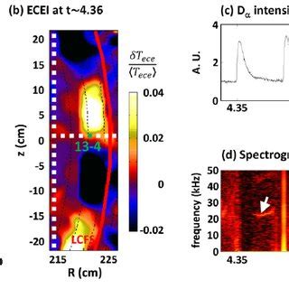 A Efit Reconstruction Of The Kstar Discharge At T S