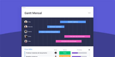 Implementação de projetos guia definitivo monday Blog