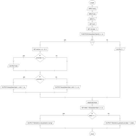 Figure 1 From Code Insight Flowchart Generator Semantic Scholar