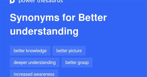 understanding synonyms  similar words phrases