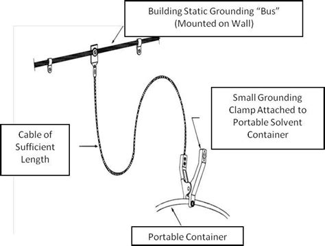 Do Flammable Liquid Cabinets Need To Be Grounded | Cabinets Matttroy