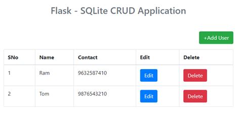 Flask Crud Application With Sqlalchemy Code Loop Riset