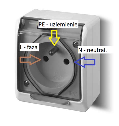 Rodzaje Gniazdek Elektrycznych Jak Na Adowa Elektryka W Domu