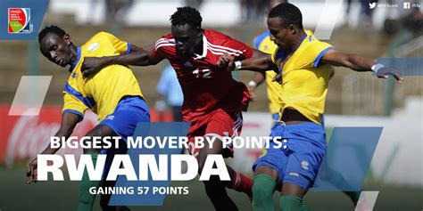 Fifa Media On Twitter Fifa Coca Cola World Rankings Rwanda Is The