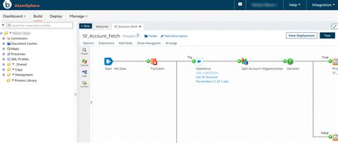 Dell Boomi Platform Features And Benefits Tvarana