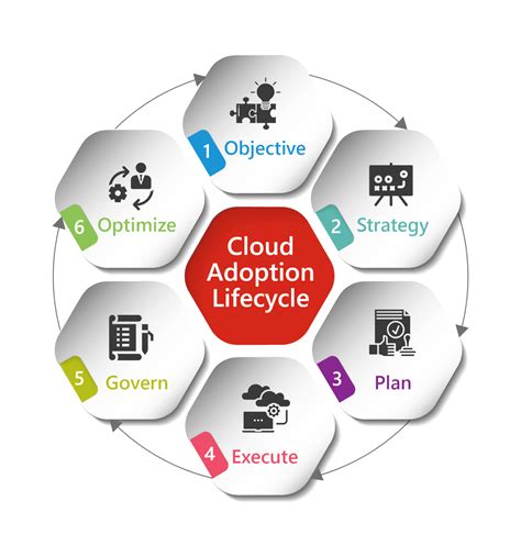 Ilink And Microsoft Present Best Cloud Adoption Strategies Ilink Digital