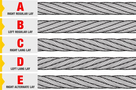 What Is Wire Rope Understanding The Specifications And 55 OFF