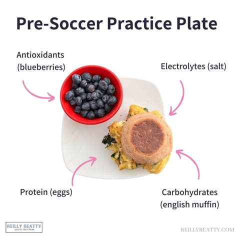 What To Eat Before Soccer Practice Reilly Beatty Sports Nutrition