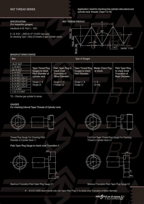 Pdf Ngt Thraed53 Dokumentips