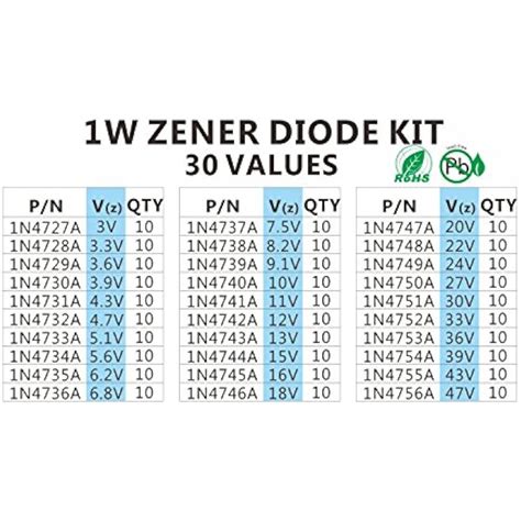 Chanzon W Zener Diode Assorted Kit Values X Pc V V V V