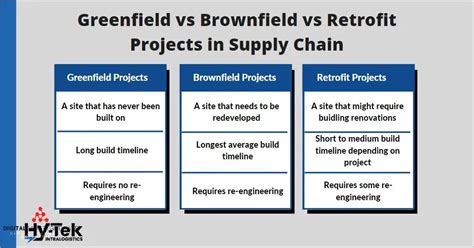 What Is A Greenfield Project Definition And Examples