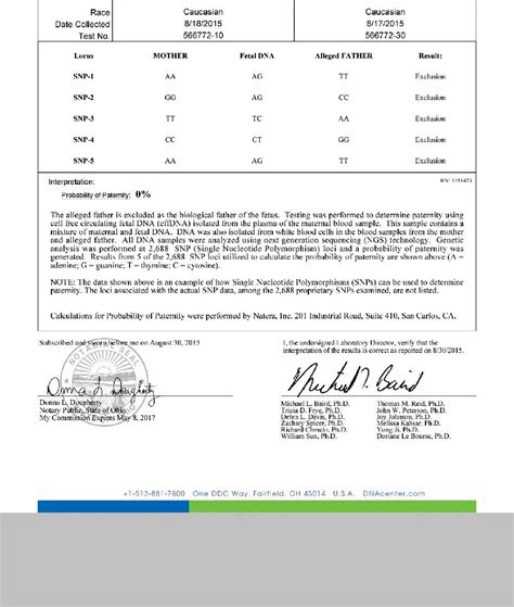Top 103 Pictures Pictures Of Dna Test Results Stunning