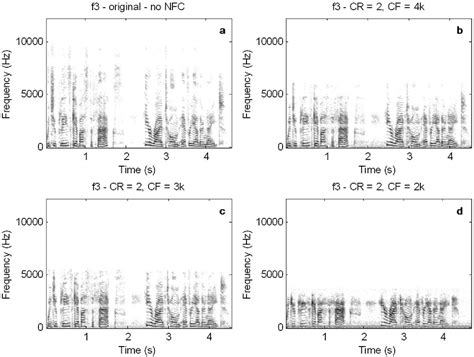 Figure 1 From Nonlinear Frequency Compression Semantic Scholar