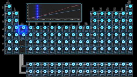 Scandium Protons Neutrons Electrons Electron Configuration