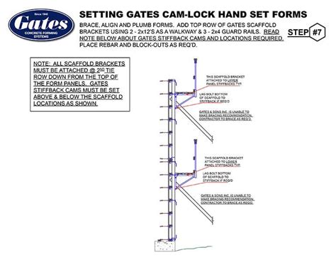 Gates Concrete Forming Systems