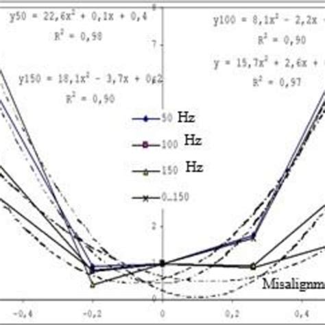 The properties of spring steel | Download Scientific Diagram