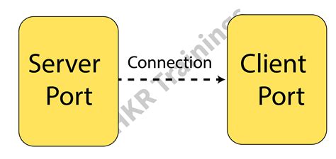 Socket Programming In Java A Guide To Java Sockets