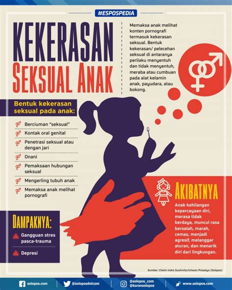 Menjaga Diri Dari Kejahatan Seksual