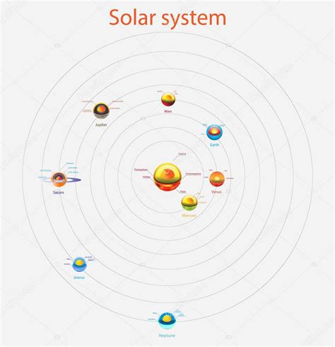 illust of astronomy, Los planetas interiores en el sistema solar, Sistema solar, Planetas ...