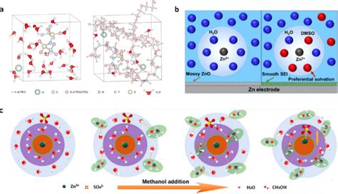 A Md Simulation On Ion And Water Molecule Coordination States In 2 M